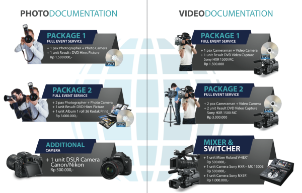 Photo & Video Documentation Packages
